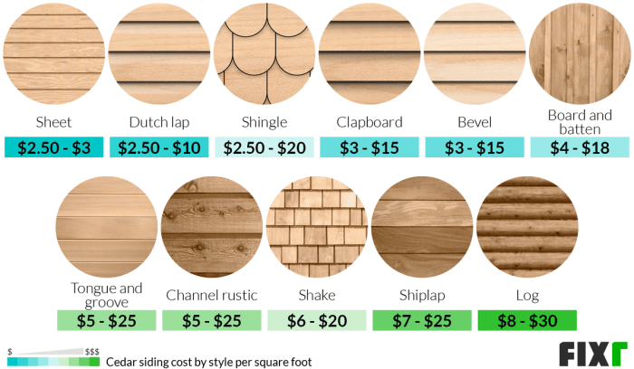 Siding cost per square foot